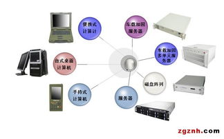 自主可控、安全可信、高效可用 浪潮助力国防信息化建设新篇章