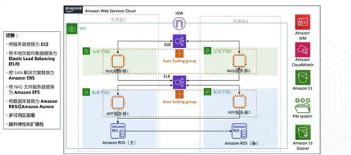 使用AWS Amplify构建和部署Web应用程序 一个完整的软硬件技术开发体验