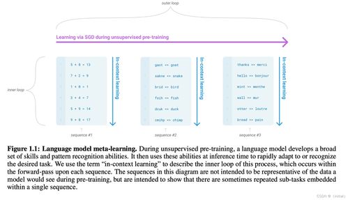 大语言模型技术发展与演进 计算机软硬件技术的协同开发